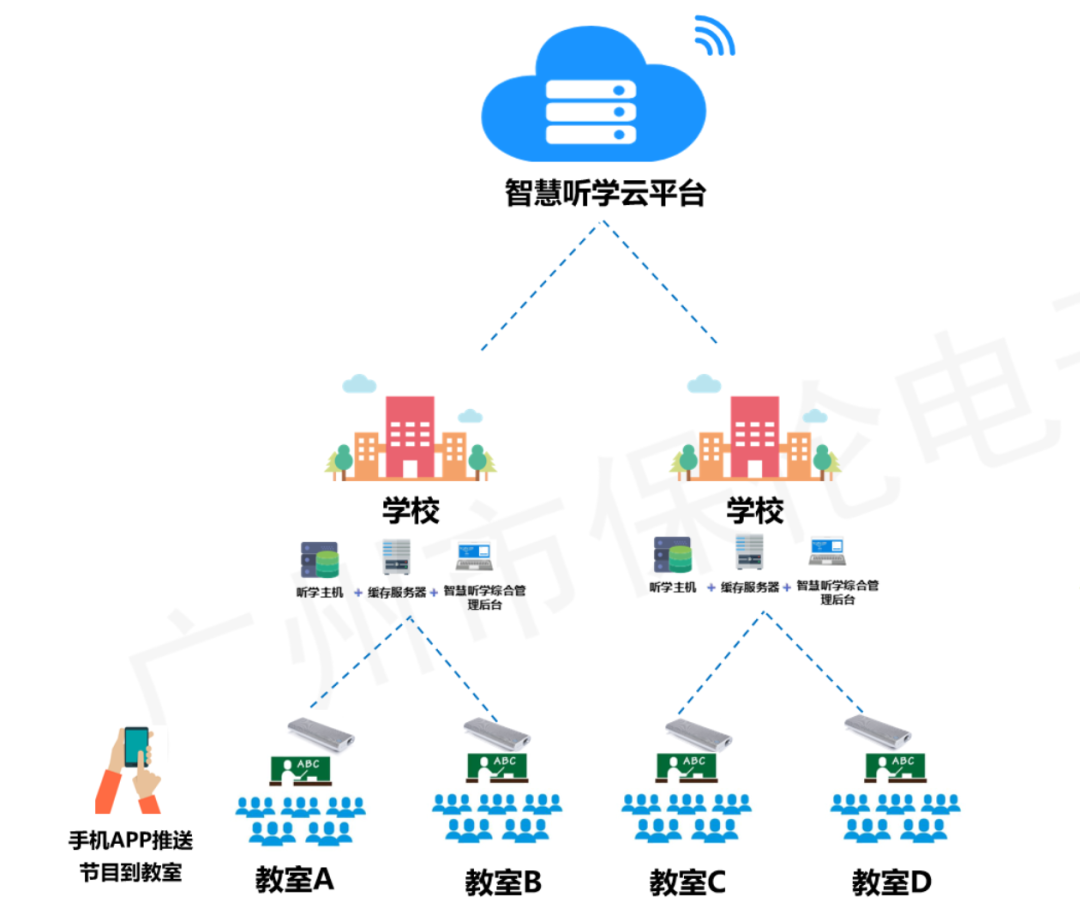 itc智慧听学系统建设方案，让学习更快乐，教学更轻松！