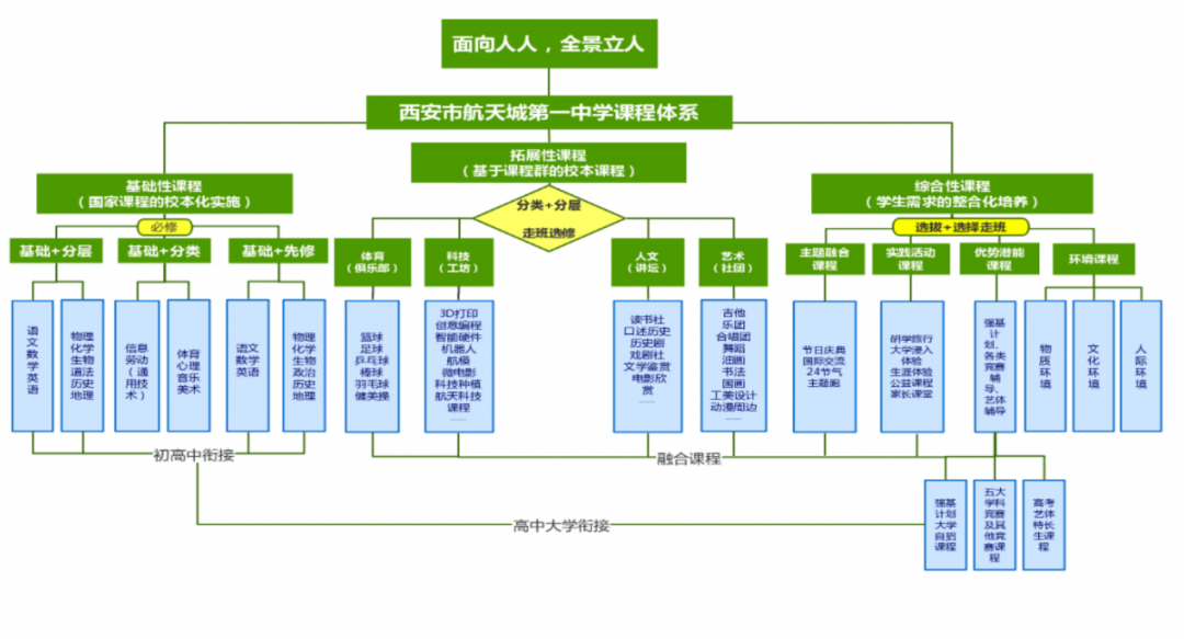 “智慧校园引领学校未来发展”