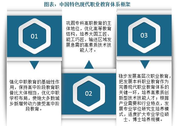 中国职业教育行业发展现状分析与未来前景调研报告