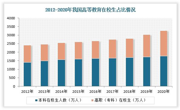 中国职业教育行业发展现状分析与未来前景调研报告