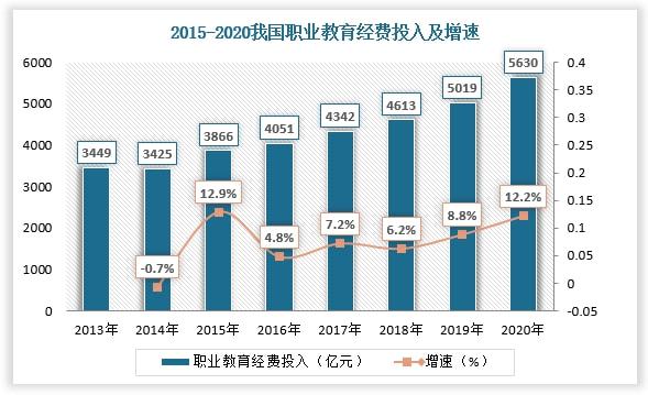 中国职业教育行业发展现状分析与未来前景调研报告