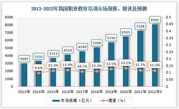 中国职业教育行业发展现状分析与未来前景调研报告