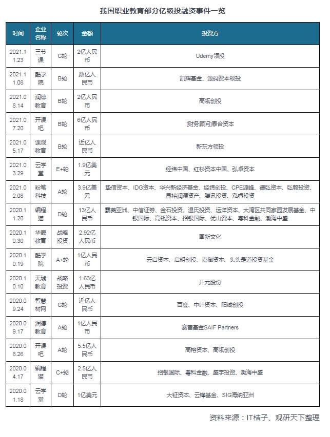 中国职业教育行业发展现状分析与未来前景调研报告