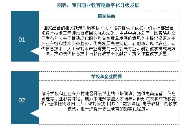 中国职业教育行业发展现状分析与未来前景调研报告