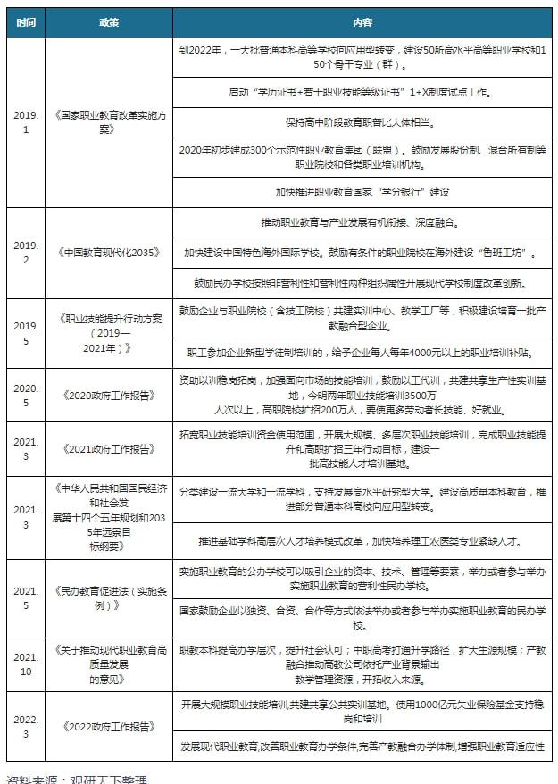 中国职业教育行业发展现状分析与未来前景调研报告