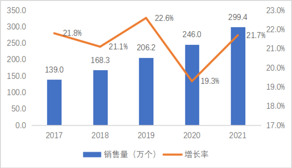 2021中国桌面云市场竞争格局 教育市场超16%