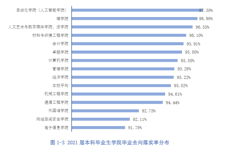 杭电AI学霸班：考研上岸3清北8浙大，还没毕业年薪拿百万