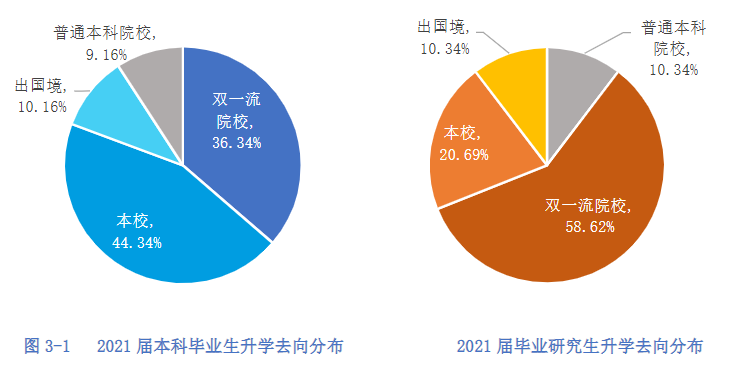 杭电AI学霸班：考研上岸3清北8浙大，还没毕业年薪拿百万