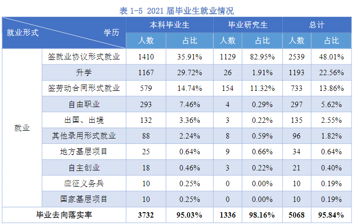 杭电AI学霸班：考研上岸3清北8浙大，还没毕业年薪拿百万