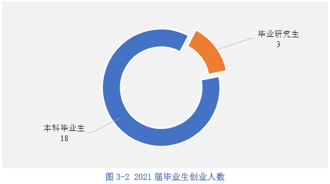 杭电AI学霸班：考研上岸3清北8浙大，还没毕业年薪拿百万