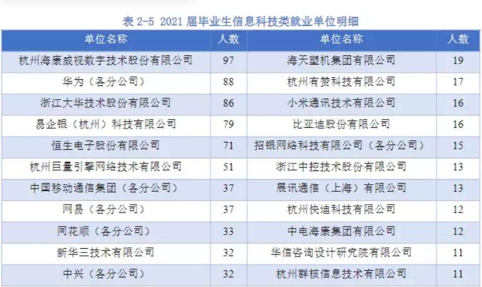 杭电AI学霸班：考研上岸3清北8浙大，还没毕业年薪拿百万