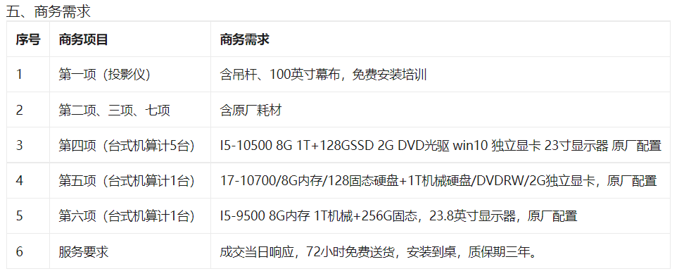 内蒙古农业大学采购投影仪等网上竞价项目(网上竞价)公告