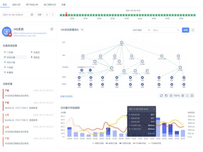 先见先行，乐享其成 锐捷乐享智能运维管理平台正式发布