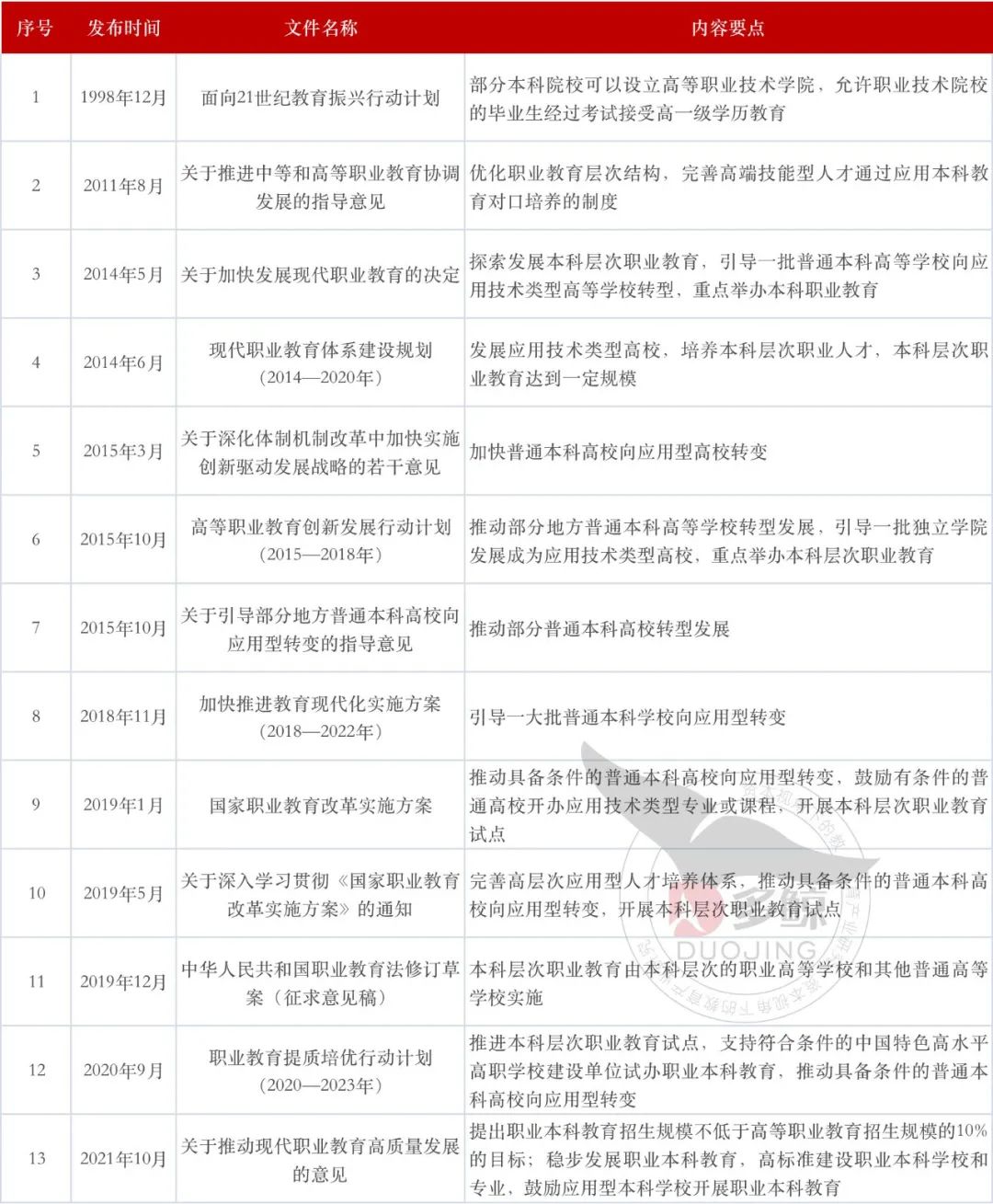 4 年内计划招生超 10 倍，职教本科进行时