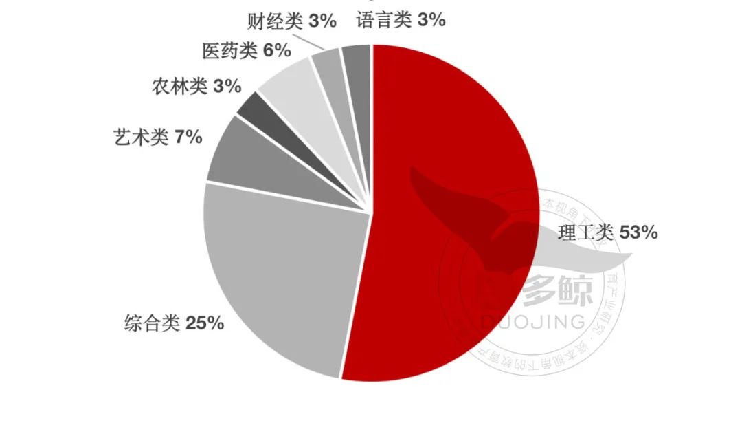 4 年内计划招生超 10 倍，职教本科进行时