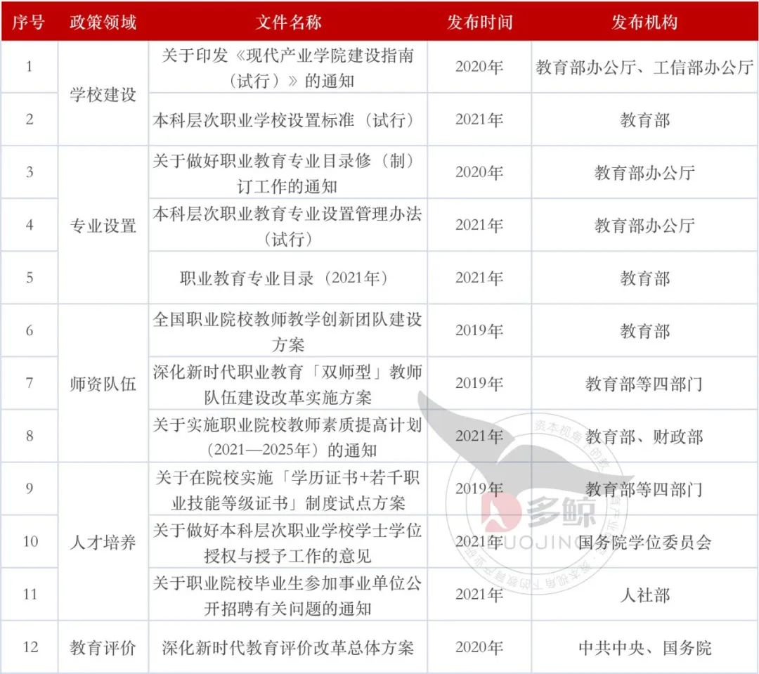 4 年内计划招生超 10 倍，职教本科进行时