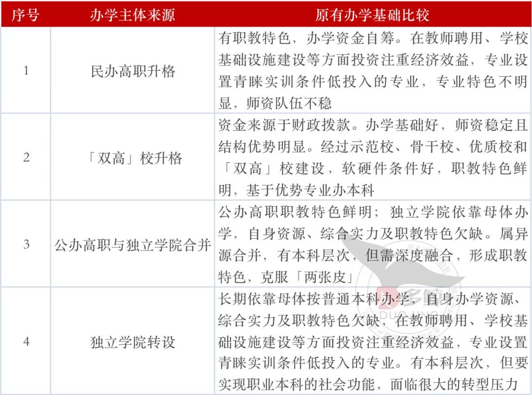 4 年内计划招生超 10 倍，职教本科进行时