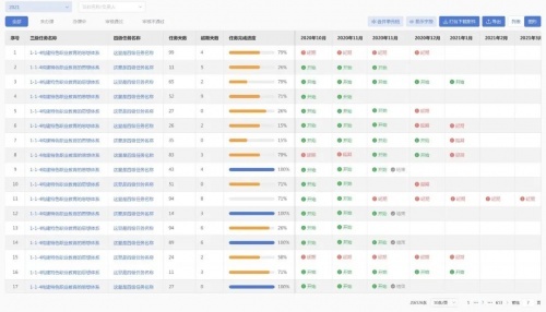 强智科技发挥技术优势，助推高校“双高计划”建设工作信息化