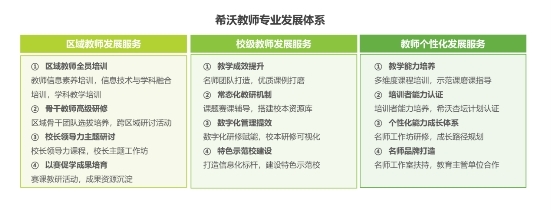 《2022中国中小学教育信息化行业研究报告》出炉