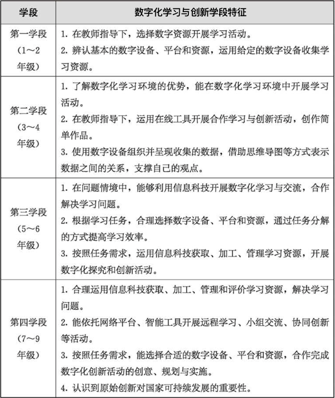 教育部公布义务教育新课标，信息科技成义务教育新科目