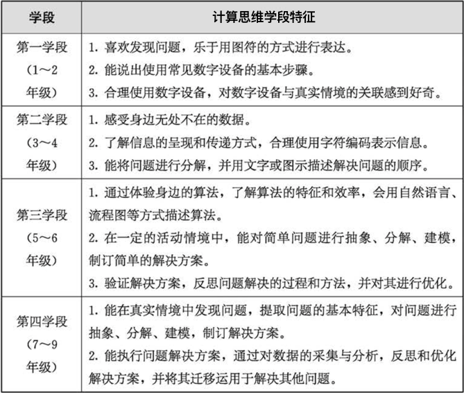 教育部公布义务教育新课标，信息科技成义务教育新科目