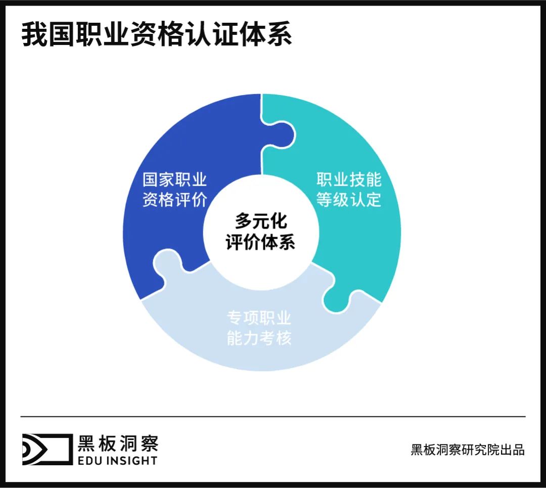 山寨证书迷人眼 该给证书“瘦瘦身”了