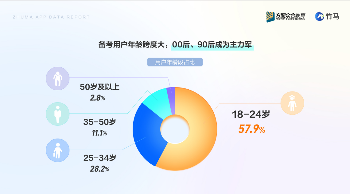 竹马APP发布《法律教育行业移动app用户白皮书》