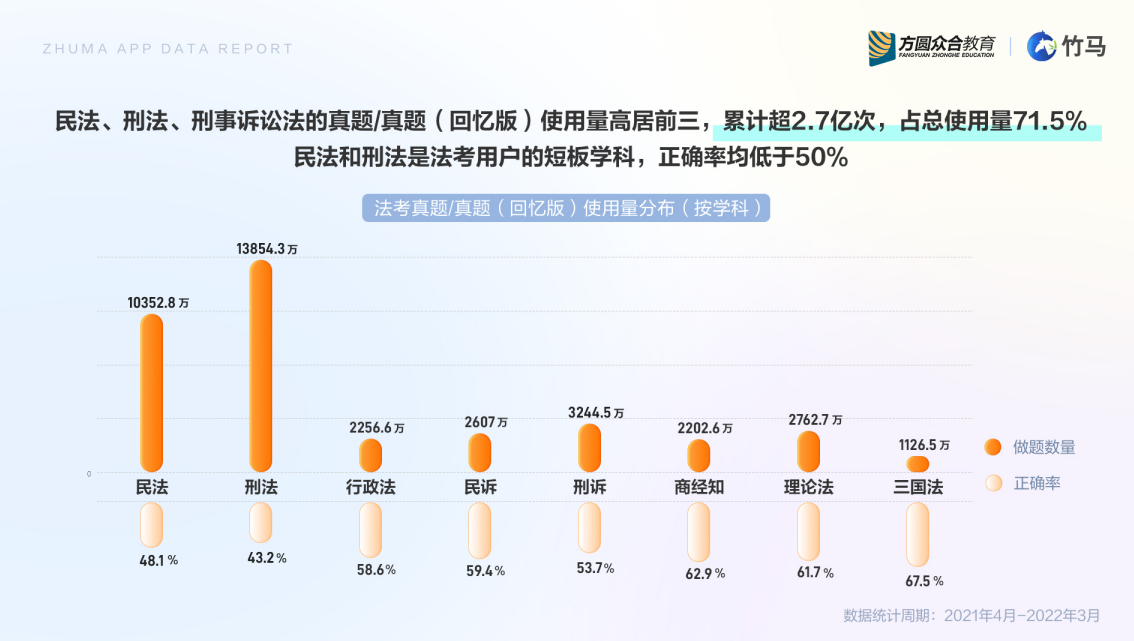 竹马APP发布《法律教育行业移动app用户白皮书》