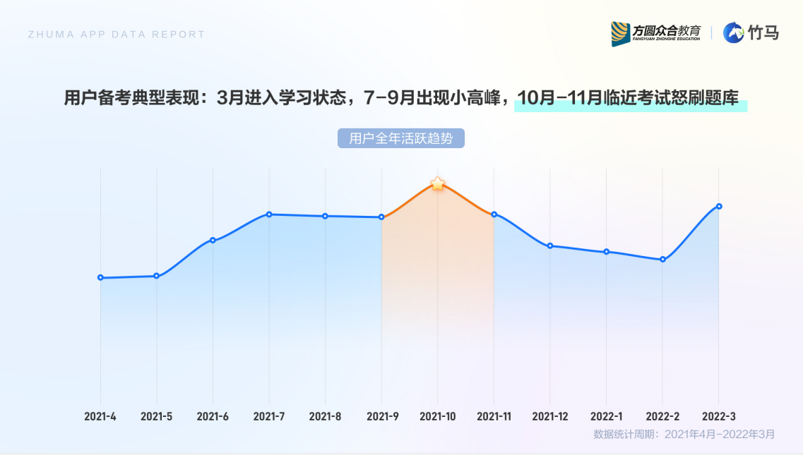 竹马APP发布《法律教育行业移动app用户白皮书》