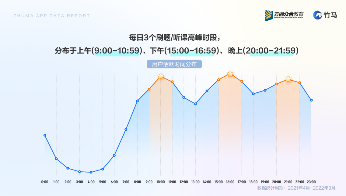 竹马APP发布《法律教育行业移动app用户白皮书》