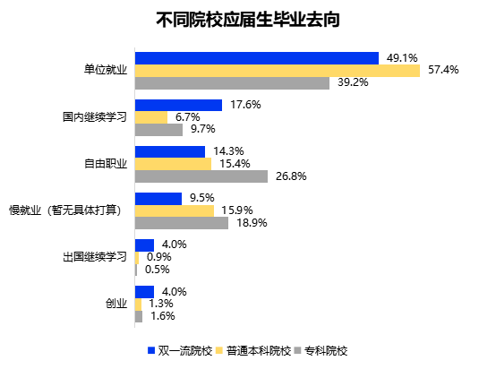 《2022大学生就业力调研报告》发布 应届毕业生平均期望月薪6295元