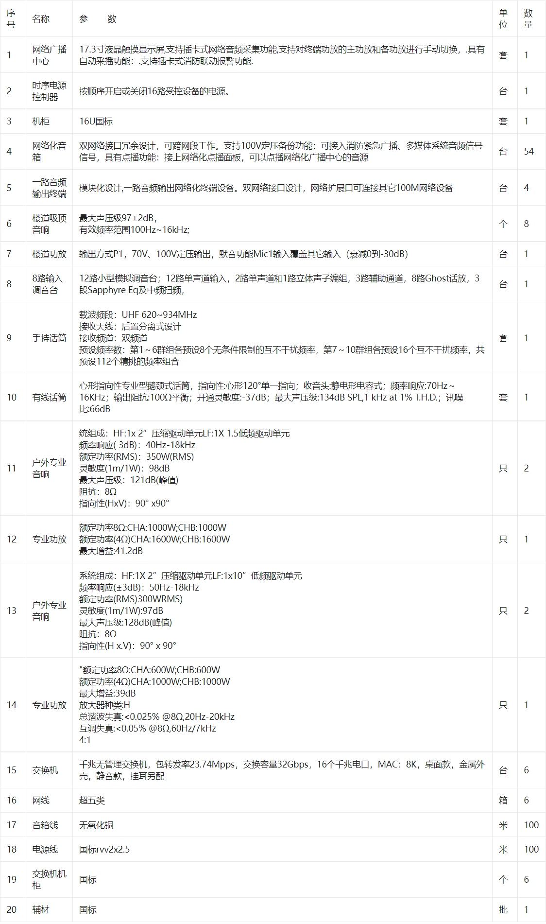 兰州市第二十八中学广播全覆盖设备采购项目招标公告