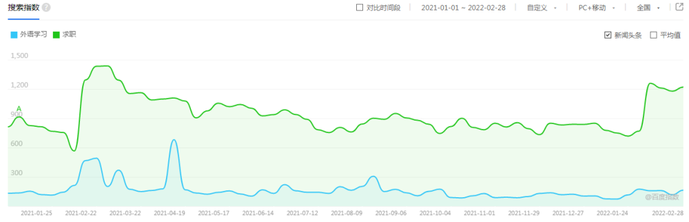 沪江｜常态化疫情下营销策略：在线教育找到解法了吗