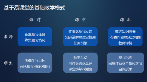 希沃助力安庆市“智慧课堂赋能学科教学”网络教研活动圆满成功！