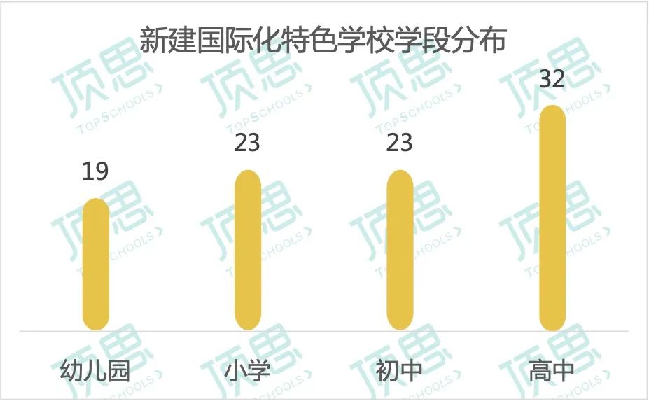 降幅25.6%！11省32所国际学校“新生代”孤勇、逆行、破圈