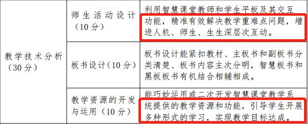 希沃助力安庆市“智慧课堂赋能学科教学”网络教研活动圆满成功！