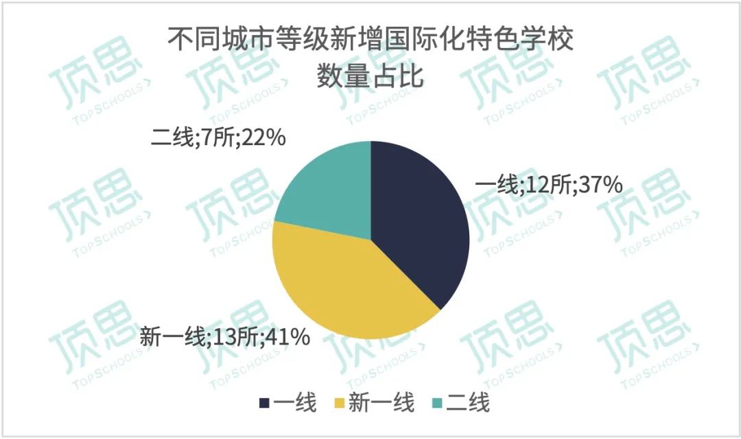 降幅25.6%！11省32所国际学校“新生代”孤勇、逆行、破圈