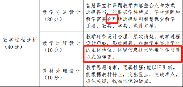 希沃助力安庆市“智慧课堂赋能学科教学”网络教研活动圆满成功！