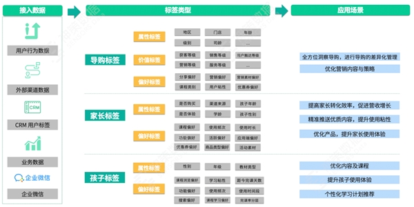 神策数据发布教育智能硬件解决方案