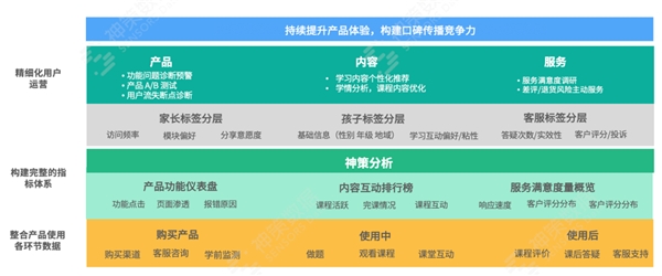 神策数据发布教育智能硬件解决方案