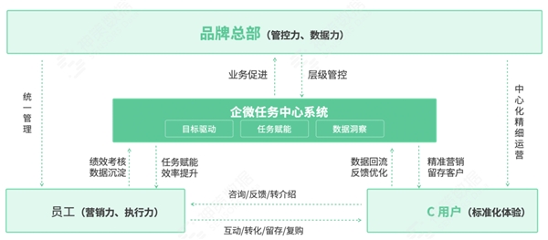 神策数据发布教育智能硬件解决方案