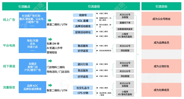 神策数据发布教育智能硬件解决方案