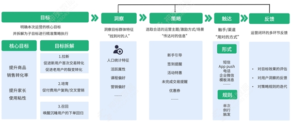 神策数据发布教育智能硬件解决方案