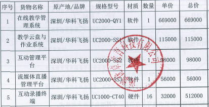 广东河源 连平县“三个课堂”建设项目