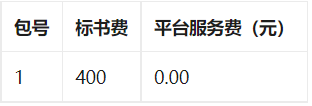 济宁医学院2022年视频会议升级改造项目竞争性磋商公告