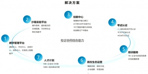 华为开发者创新中心赋能产教融合，提供体验、学习、实践、职业发展一站式平台