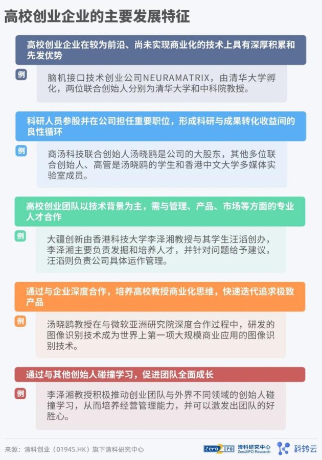 《2021 中国高校创业投资发展白皮书》发布！投硬科技，投科学家！