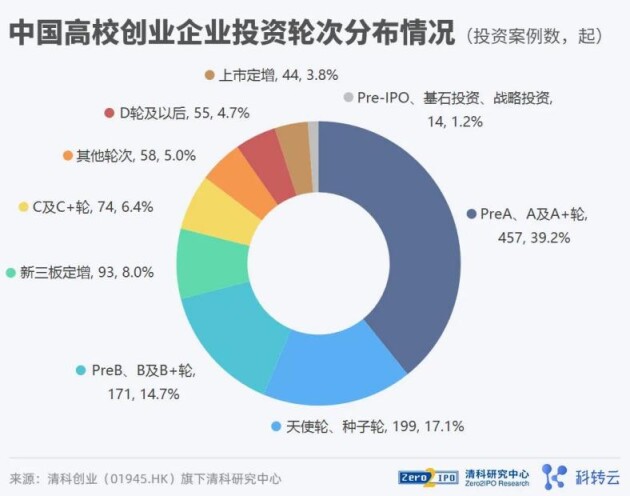 《2021 中国高校创业投资发展白皮书》发布！投硬科技，投科学家！