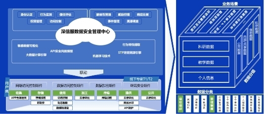 校长，也要“考试”为构建智慧校园，保障数据安全