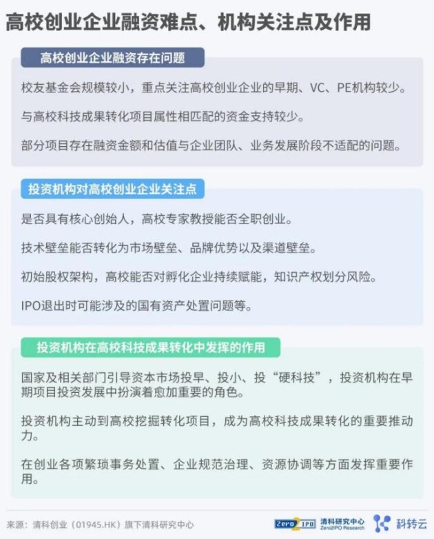 《2021 中国高校创业投资发展白皮书》发布！投硬科技，投科学家！